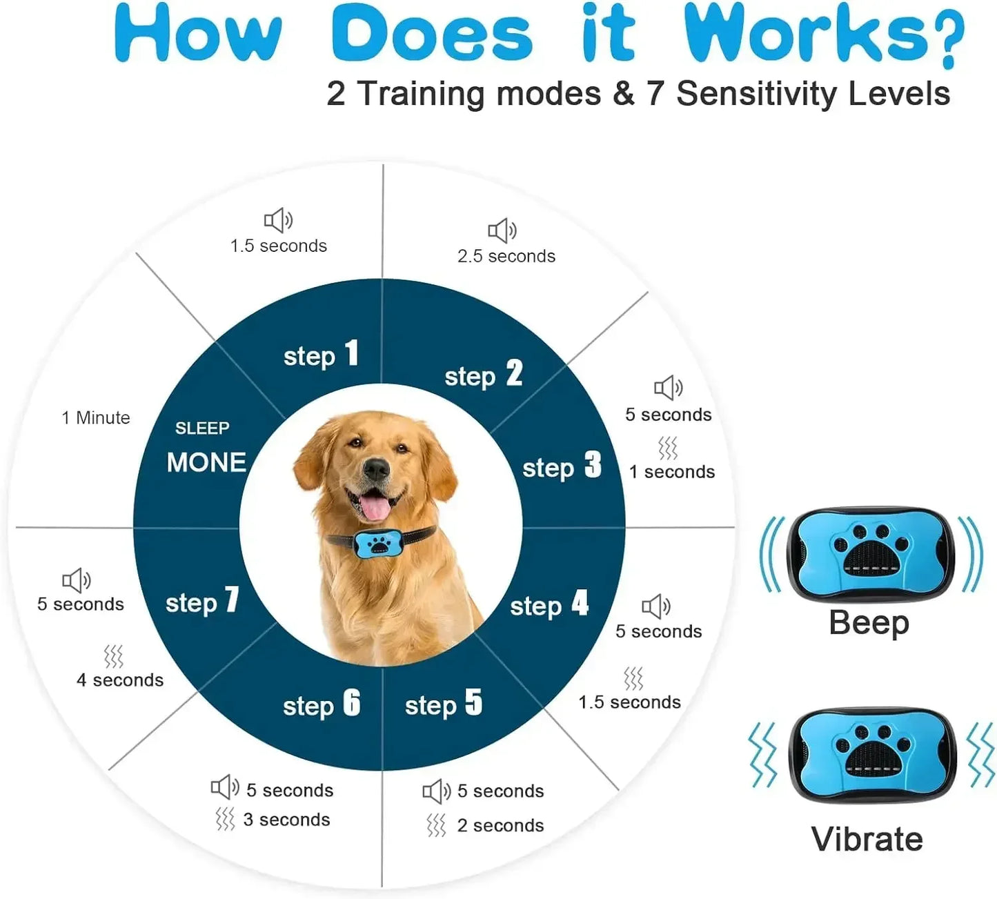 Ultrasonic Dog Bark Deterrent Collar USB Rechargeable Training